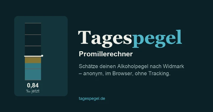 Tagespegel – Promillerechner